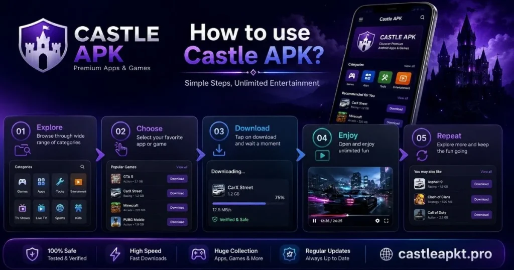 how to use castle tv